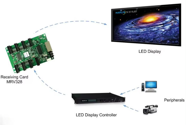 Outdoor fixed led display--LOF960