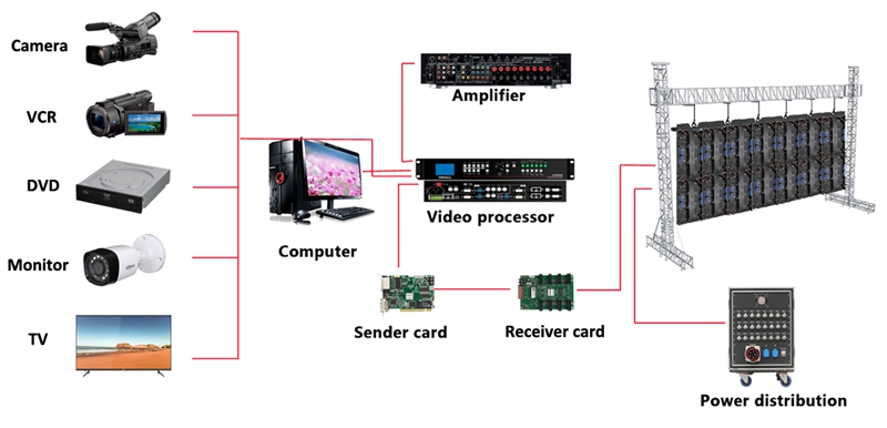 Rental LED Display