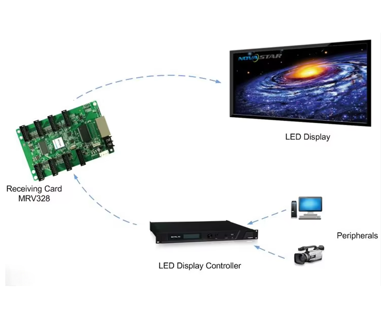 Transparent LED DISPLAY LIT500