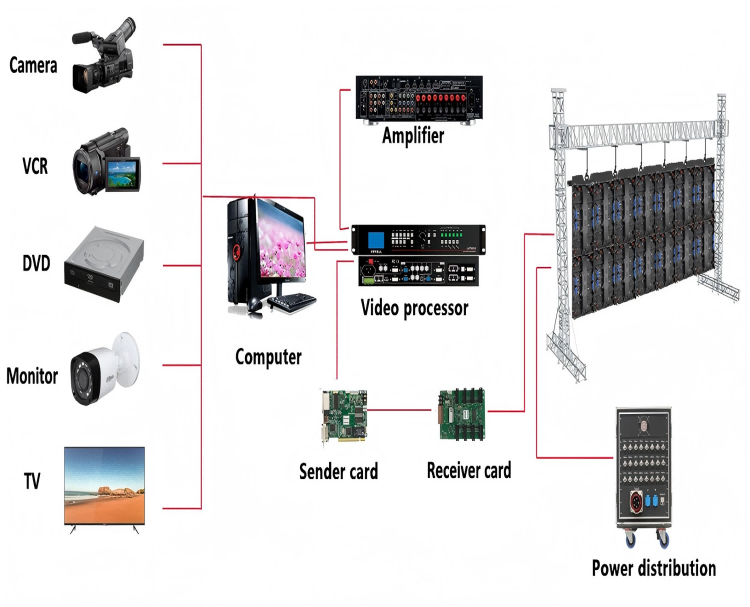 Rental LED Display LRH1000