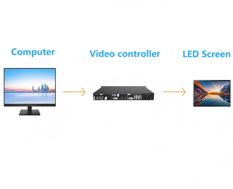 3D LED Display